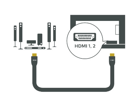 TV Anschluss Tutorial Philips